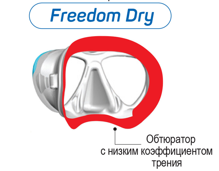 Технология  3D SYNQ TUSA masks